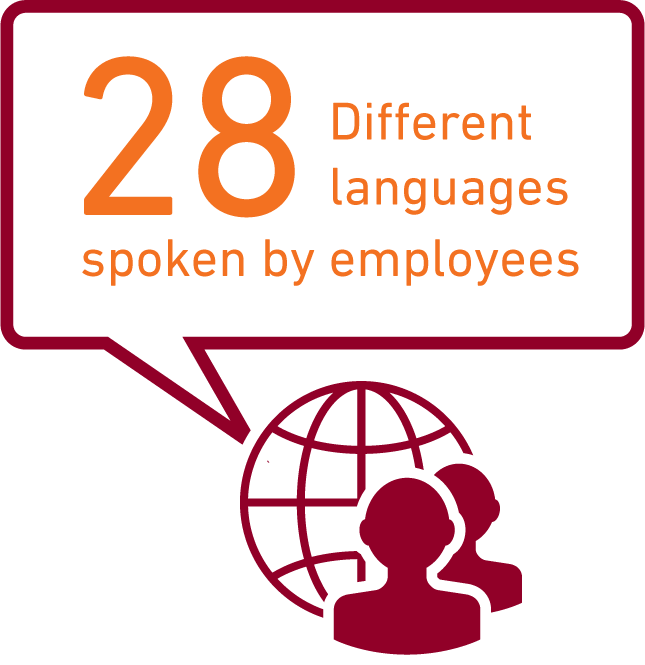 languages-experience-graphics_languages-4q22
