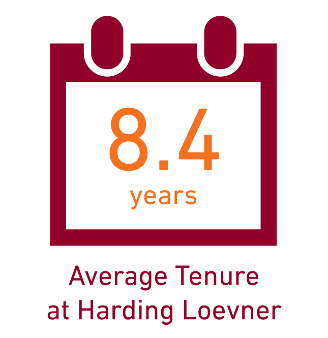 languages-experience-graphics_tenure-4q22