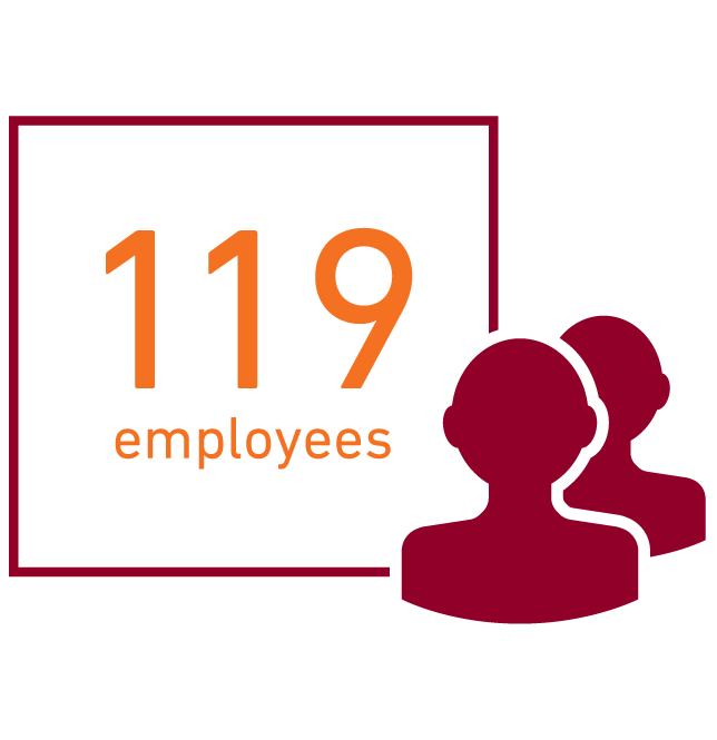 languages-experience-graphics_employees-4q22