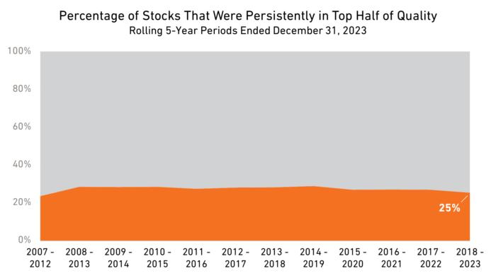 quality-stocks-chart