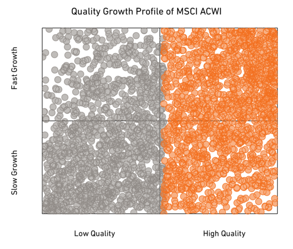 msci-acwi-quality-2018