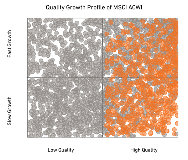 msci-acwi-quality-2023