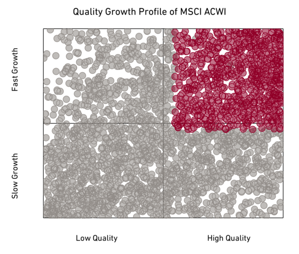 msci-acwi-quality-growth-profile-2018