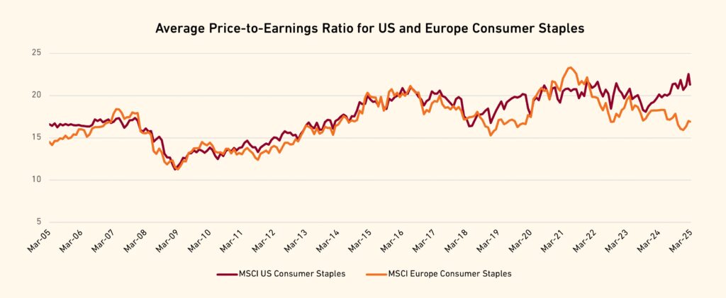 US-Europe-cons-stpls