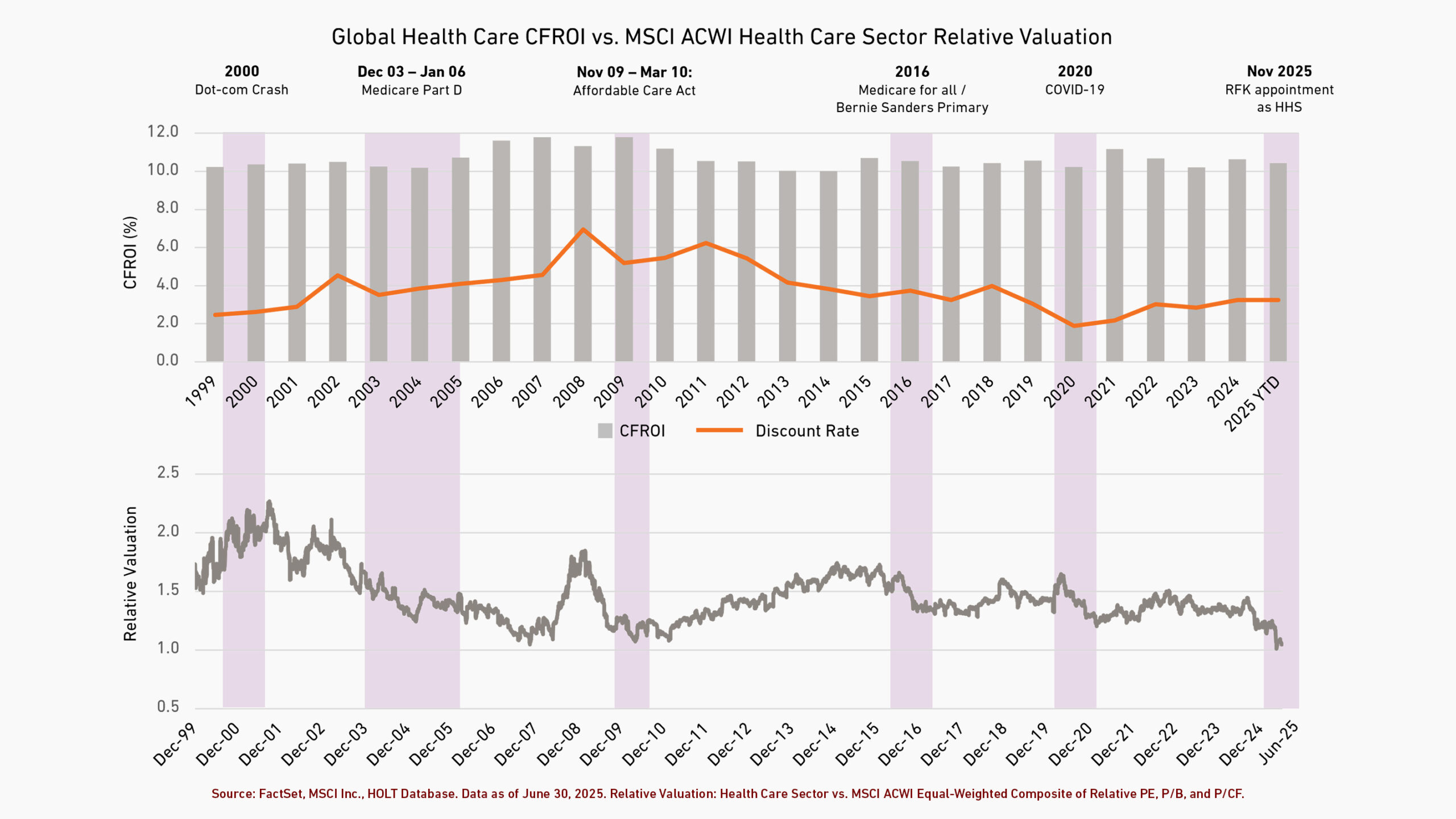 Featured image for Health Care Swoon Puts Sector’s Stable Profits on Discount