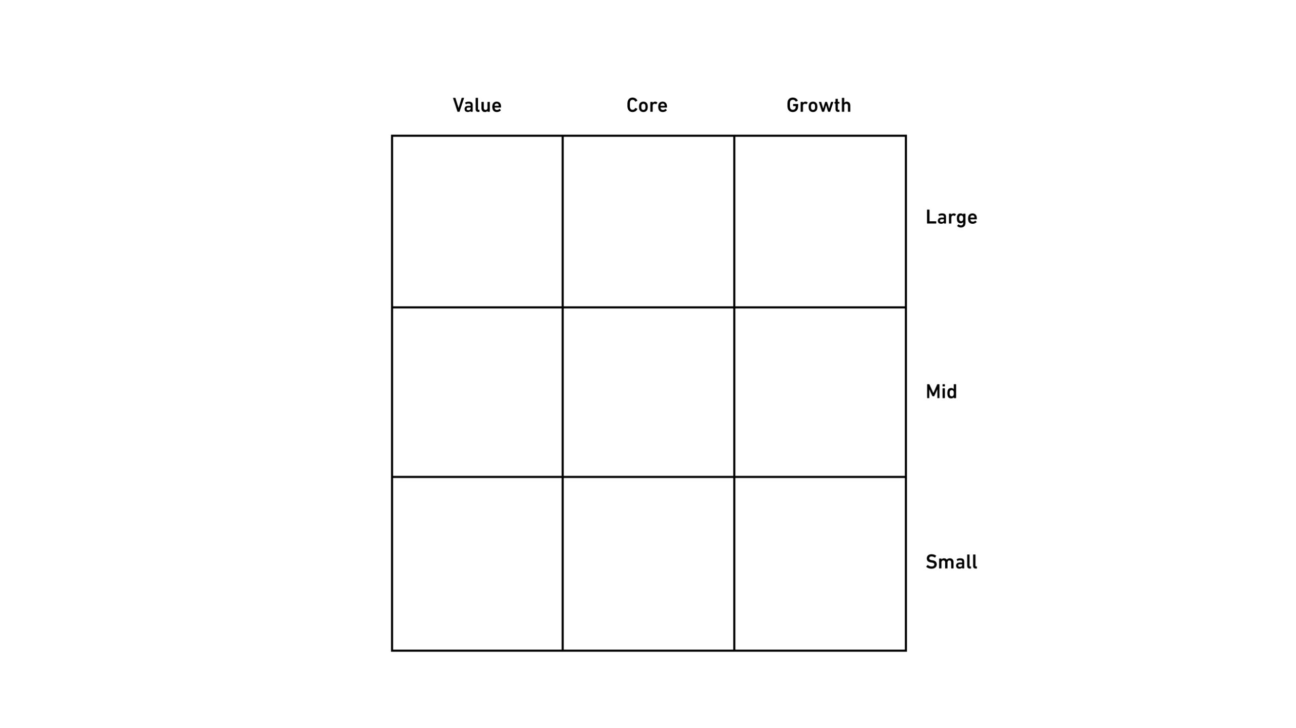 A 3x3 grid categorizes investment styles by size—Large, Mid, Small—and style—Value, Core, Growth.