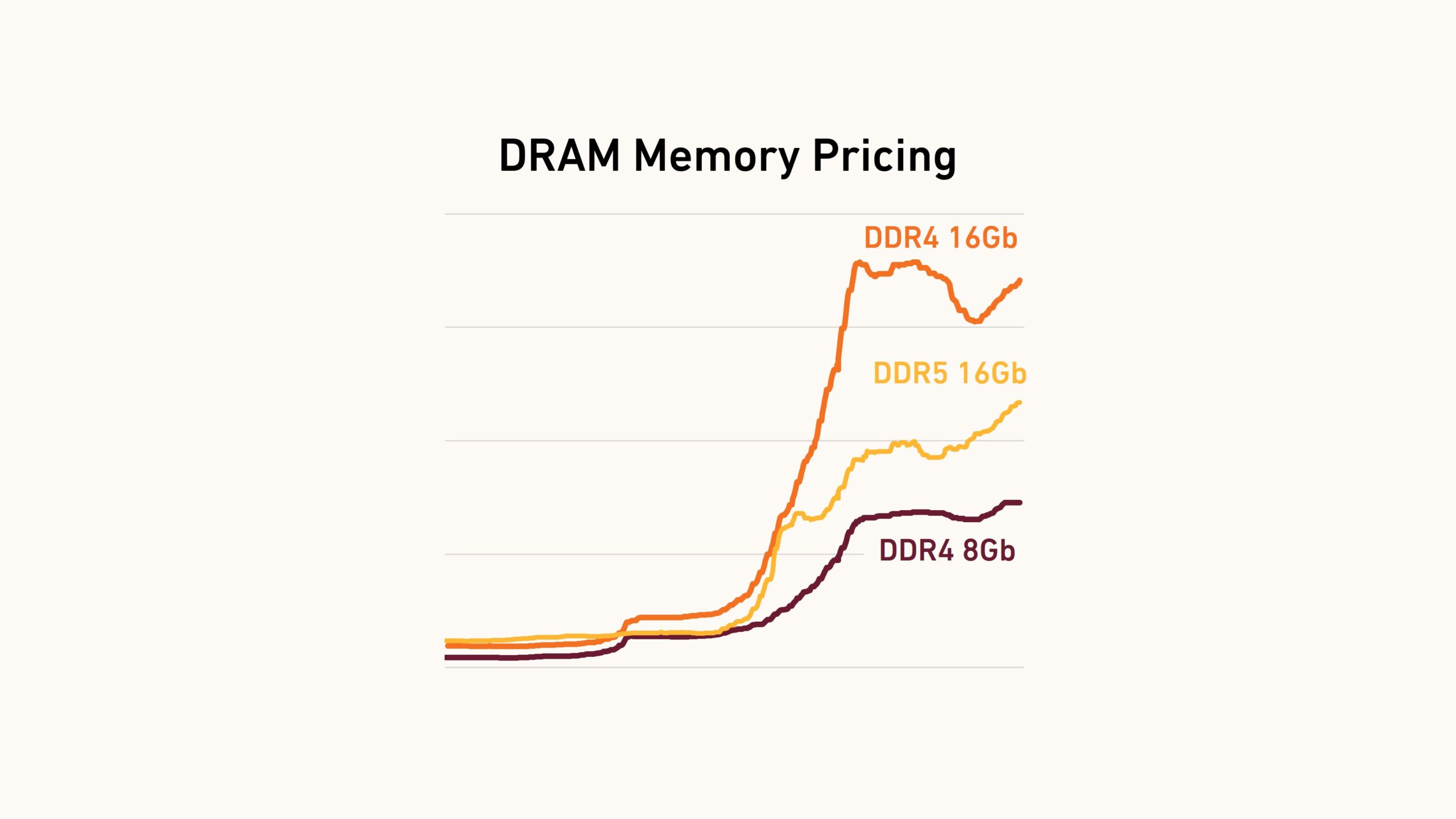 High Memory Prices, Higher Expectations - Harding Loevner